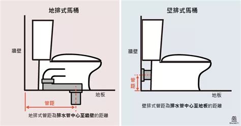 馬桶排氣管位置